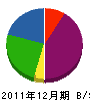 二宮水道工業 貸借対照表 2011年12月期