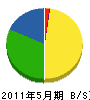 平井工業 貸借対照表 2011年5月期