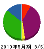 伸弘興業 貸借対照表 2010年5月期