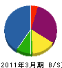 札内緑地 貸借対照表 2011年3月期