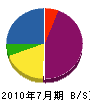 松田造園土木 貸借対照表 2010年7月期