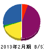 川中電設 貸借対照表 2013年2月期