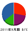 中部北陽 貸借対照表 2011年9月期