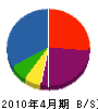 マルシチ新栄電気 貸借対照表 2010年4月期