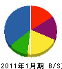 植田文興業 貸借対照表 2011年1月期