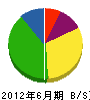徳井建設 貸借対照表 2012年6月期