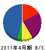 池田住宅設備 貸借対照表 2011年4月期