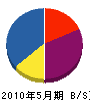 秀栄電業 貸借対照表 2010年5月期