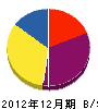 江並タタミ商会 貸借対照表 2012年12月期