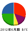 味岡 貸借対照表 2012年6月期