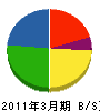 山正工務店 貸借対照表 2011年3月期