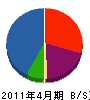 飯山石油 貸借対照表 2011年4月期