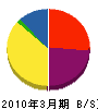 前田工務店 貸借対照表 2010年3月期