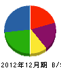 鈴木建設工業 貸借対照表 2012年12月期