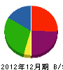 鶴田工業 貸借対照表 2012年12月期