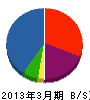 鈴木工建 貸借対照表 2013年3月期