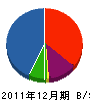 コスミッククリエイト 貸借対照表 2011年12月期