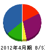 弘栄工業 貸借対照表 2012年4月期