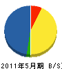 渡邉組 貸借対照表 2011年5月期
