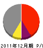小松板金工作所 損益計算書 2011年12月期
