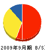 ユニオン 貸借対照表 2009年9月期