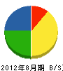 豊岡ポンプ電機店 貸借対照表 2012年8月期