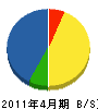 島崎塗装 貸借対照表 2011年4月期