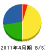 愛知プラントサービス 貸借対照表 2011年4月期