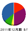 秋山建築 貸借対照表 2011年12月期