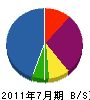 菅野プラスター工業 貸借対照表 2011年7月期