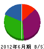 志茂建築 貸借対照表 2012年6月期