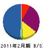 小島工業所 貸借対照表 2011年2月期
