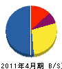 中村工務店 貸借対照表 2011年4月期