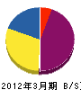 テクニカルセンター倉敷 貸借対照表 2012年3月期