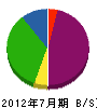 長塚工業 貸借対照表 2012年7月期