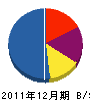 モリシタ 貸借対照表 2011年12月期