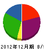 日進電通 貸借対照表 2012年12月期