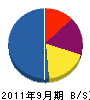 入川水道 貸借対照表 2011年9月期