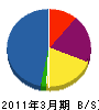 セイワ空調社 貸借対照表 2011年3月期