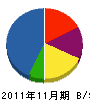 シナノ解体工業 貸借対照表 2011年11月期