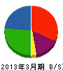 富山交易 貸借対照表 2013年3月期