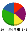 明昇興業 貸借対照表 2011年6月期