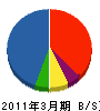 田野産業 貸借対照表 2011年3月期