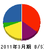 穴井建設 貸借対照表 2011年3月期