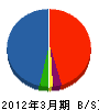 西日本建材工業 貸借対照表 2012年3月期
