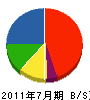 八塚鉄工建設 貸借対照表 2011年7月期