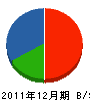 伸洲電機 貸借対照表 2011年12月期