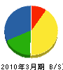 タキヤマ工業 貸借対照表 2010年3月期