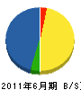 多田工業 貸借対照表 2011年6月期