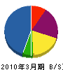 風元土木 貸借対照表 2010年3月期
